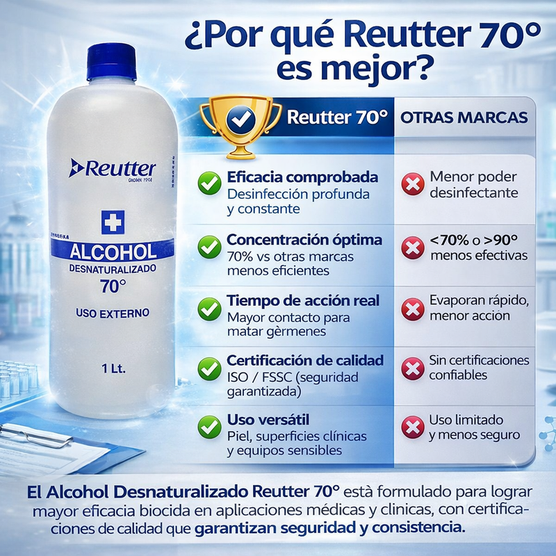 Alcohol Desnaturalizado 70° 1 Litro  Reutter – FASMED.cl