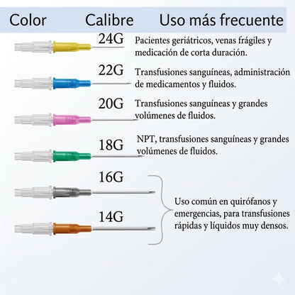 REUTTER Catéter intravenoso Cateter Intravenoso Cranberry (Bránula IV) Estéril con Puerto de Inyección – Variantes de Medida